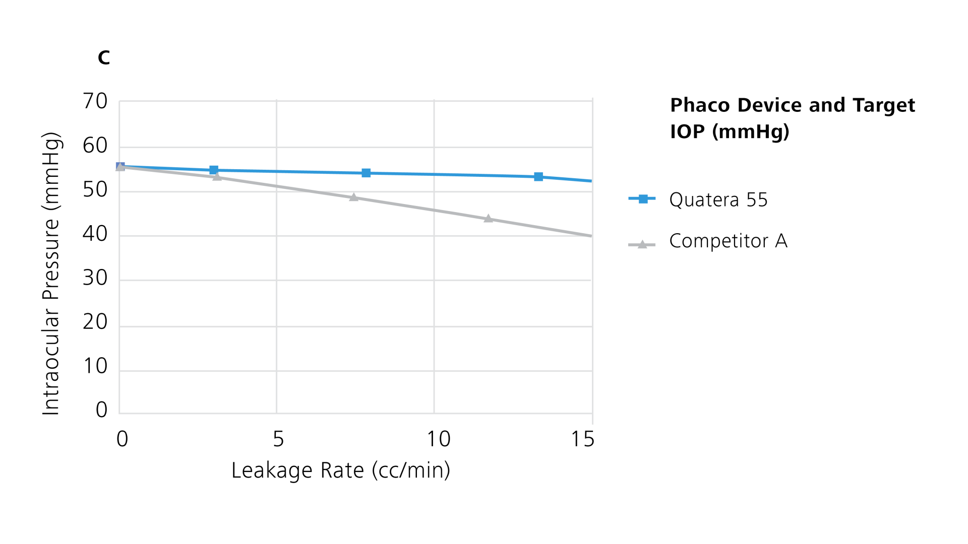 Illustration graphique de la compensation active des fuites