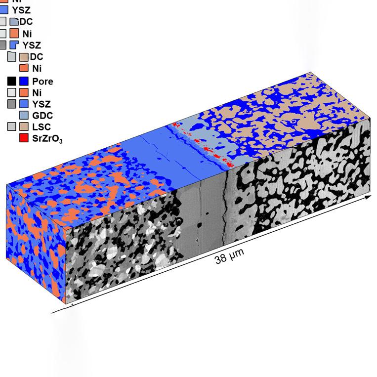 Festoxid-Elektrolyseurzelle, Veränderungen nach Entladen, 3D-Tomogramm, Bilder und EDX-Daten in 3D, ZEISS FIB-SEM, Atlas Analytics. Probe mit freundlicher Genehmigung von: M. Cantoni, EPFL, Schweiz.