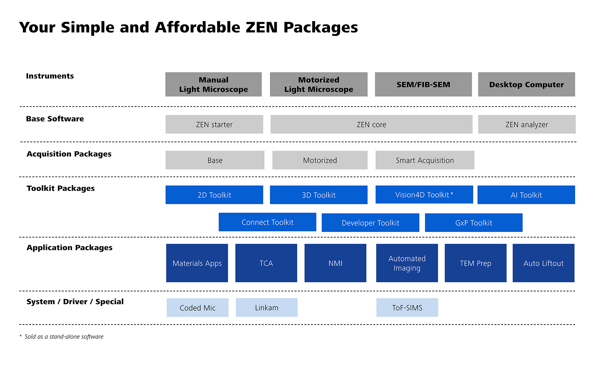 蔡司ZEN——ZEN套装结构